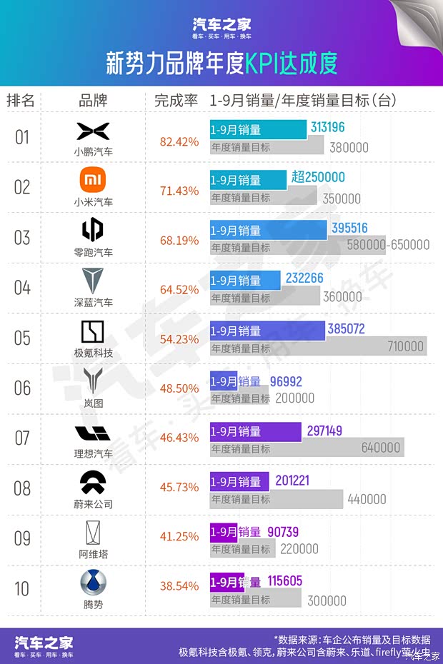现在是不是出手买车的好时机 哪些车企即将加大优惠冲刺年度KPI