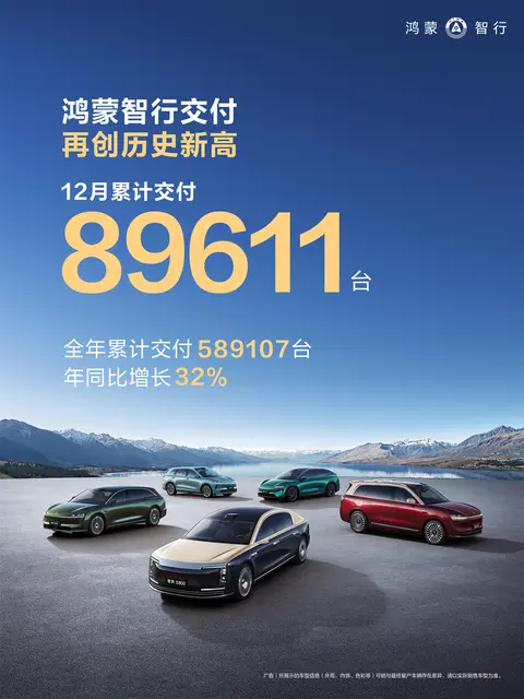 鸿蒙智行2025年全年交付589107台，同比增长32%