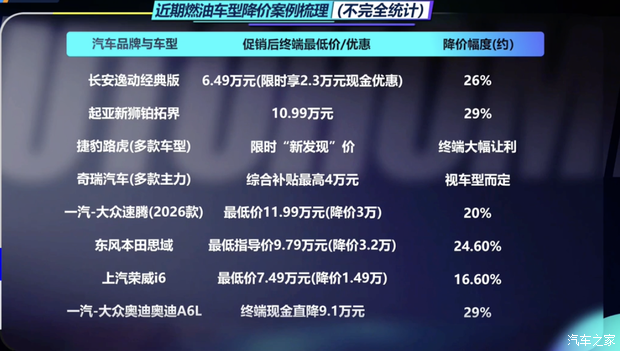 连续降价9个月后，销量前十仅剩一席，燃油车大溃败？