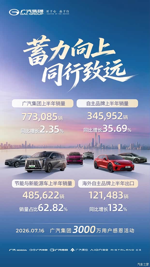 同比增长2.35% 广汽集团1-6月销量77.31万辆 传祺越7第三季度上市